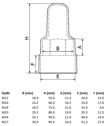 Plastikinių dangtelių dviem veržlėm ir varžtui su vieta poveržlei matmenys.