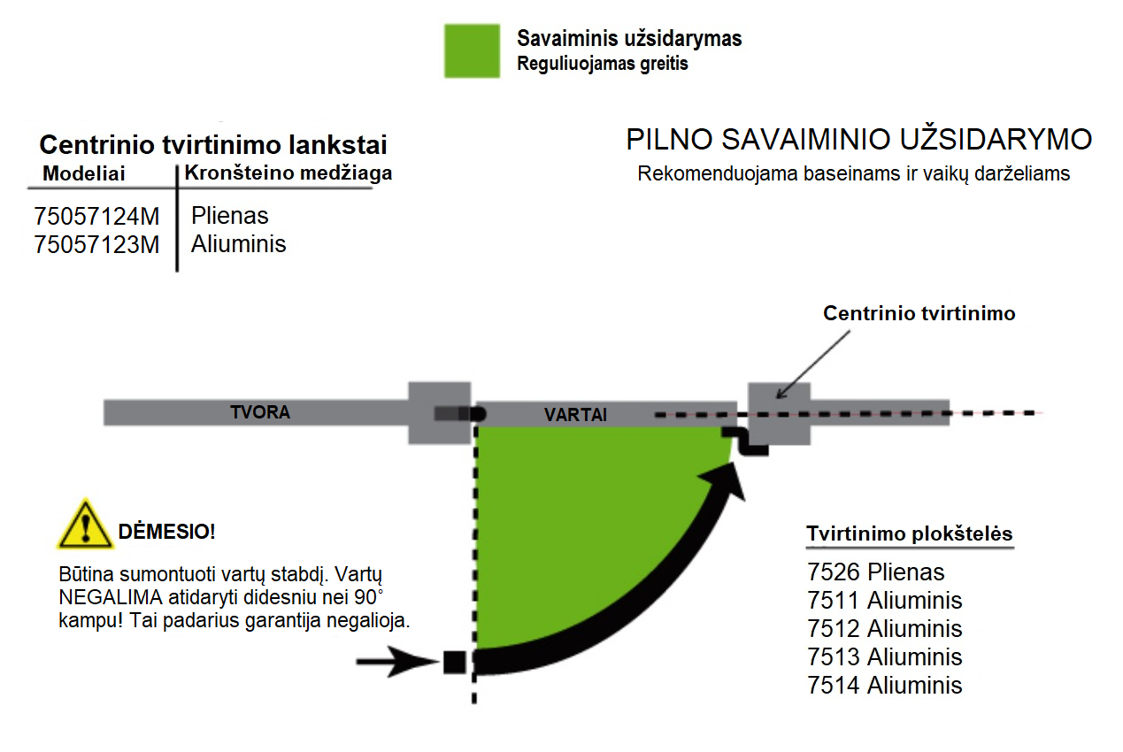 D&D Technologies hidrauliniai vyriai su pritraukimu 2vnt be užtrenkimo ir atidarytų vartų funkcijos vartams iki 40kg.