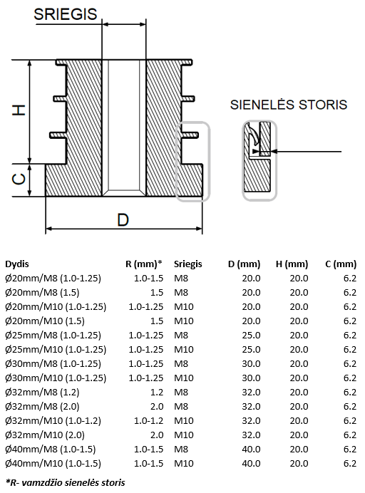 Įkalamas kamštelis apvalus su plastikiniu sriegiu.