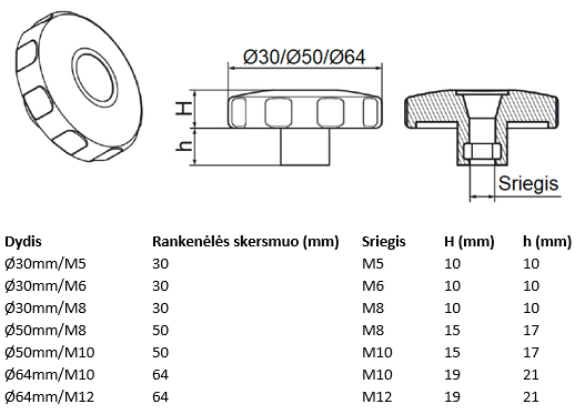 Rankenėlė sustiprintos konstrukcijos.