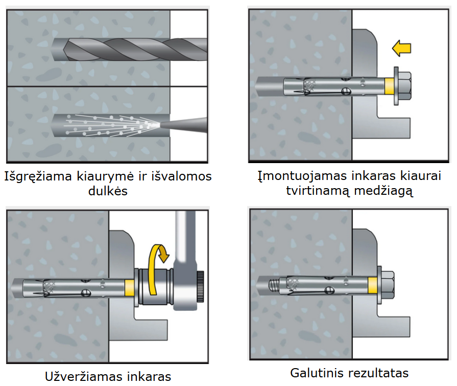 Rankovinio inkaro su varžtu montavimo instrukcija