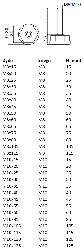 Reguliuojama kojelė d30.