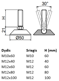 Reguliuojama kojelė paverčiama d50.