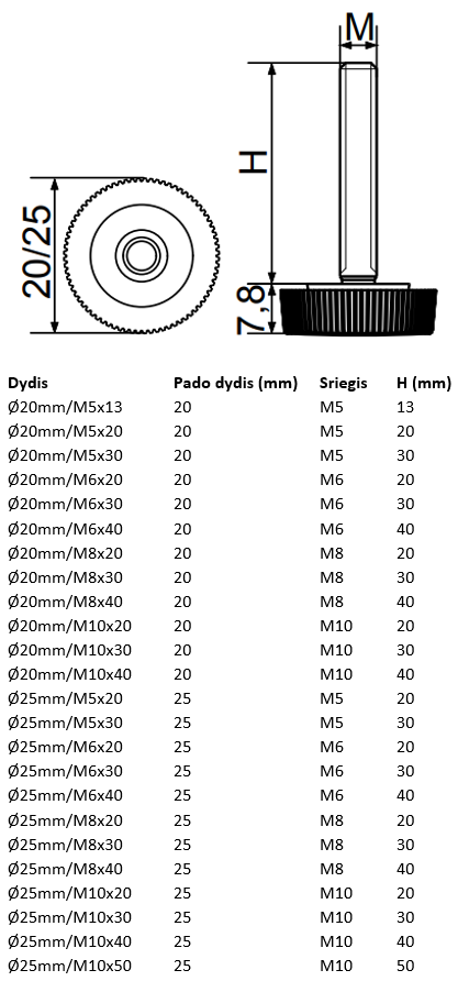 Reguliuojama kojelė rantuota d20 d25.