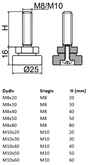 Reguliuojama kojelė tiesi įsukama d25.