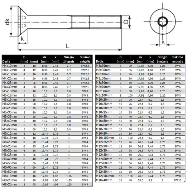 Varztas ileidziama galva vidiniu sesiakampiu DIN7991 Cinkuotas Specifikacija