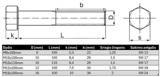 Varztas sesiakampe galva su daliniu sriegiu DIN931 Nerudijancio plieno Specifikacija