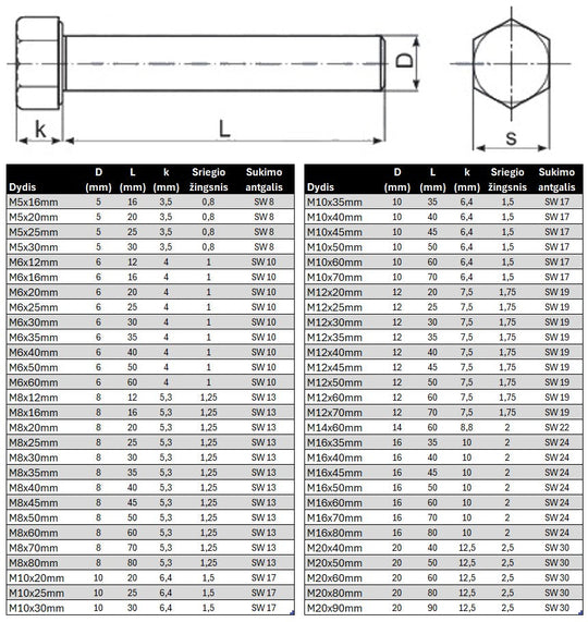 Varztas sesiakampe galva su pilnu sriegiu DIN933 Nerudijancio plieno Specifikacija