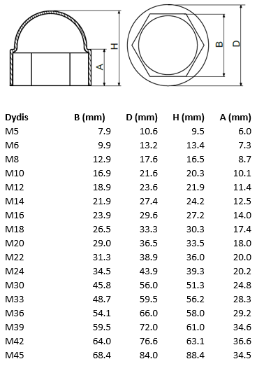 Plastikinių dangtelių varžtui arba veržlei matmenys.